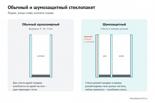 Шумоизоляционные окна: от чего зависит звукоизоляция окон